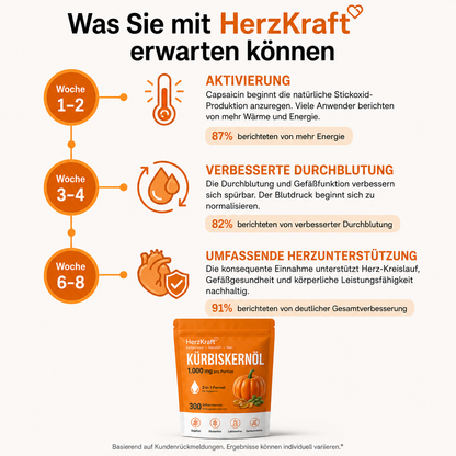 HerzKraft® Kürbiskernöl + Sägepalme Softgel-Kapseln